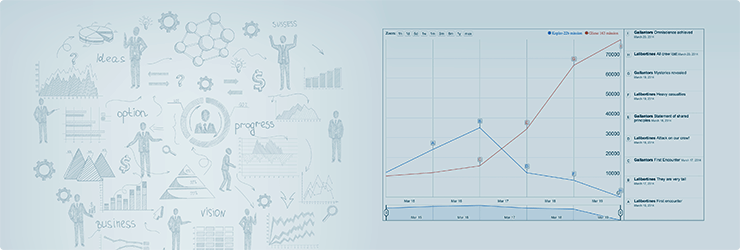 Google Charts Json Input