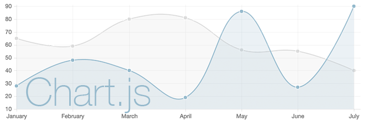 Plotting JSON Data with Chart.js